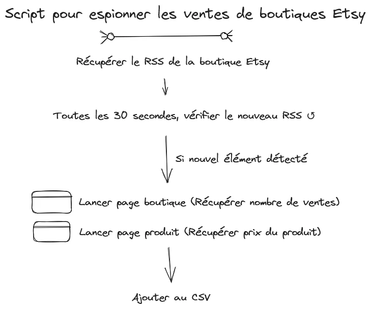 bot etsy